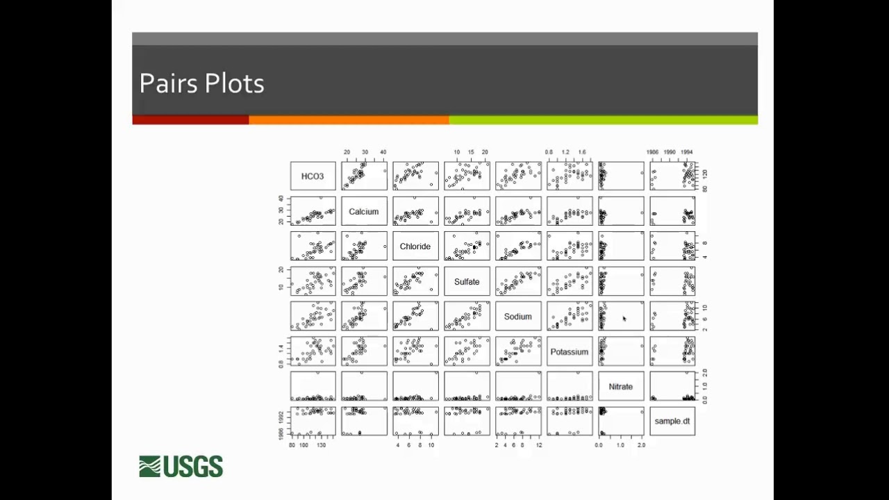 Multivariate Statistical Anlaysis in Water Quality