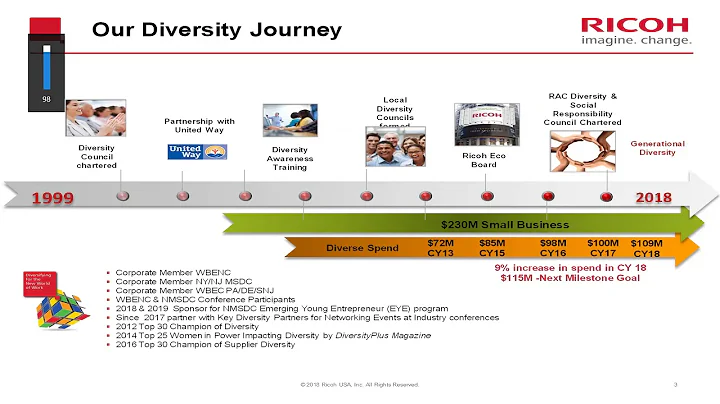 Procurement Leading Corporate Disruption - Webinar...