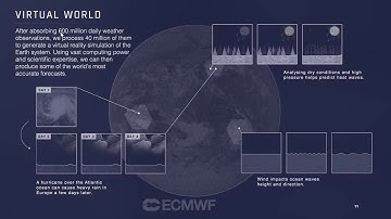 Introduction to ECMWF