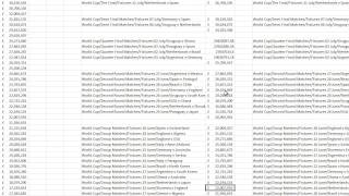 Betfair trading strategies - World Cup trading data