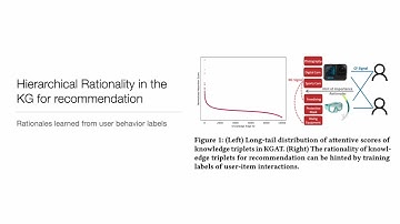 KDD 2023 - Knowledge Graph Self-Supervised Rationalization for Recommendation