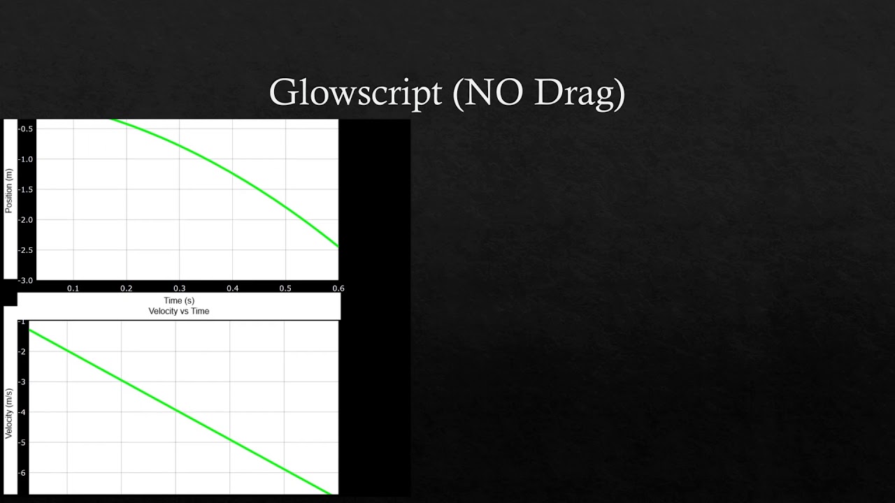 PHYS 2211 Lab 2 Presenation   Anna Carnes