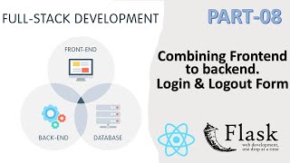 Information Combining frontend to backend || Login & Logout form Update