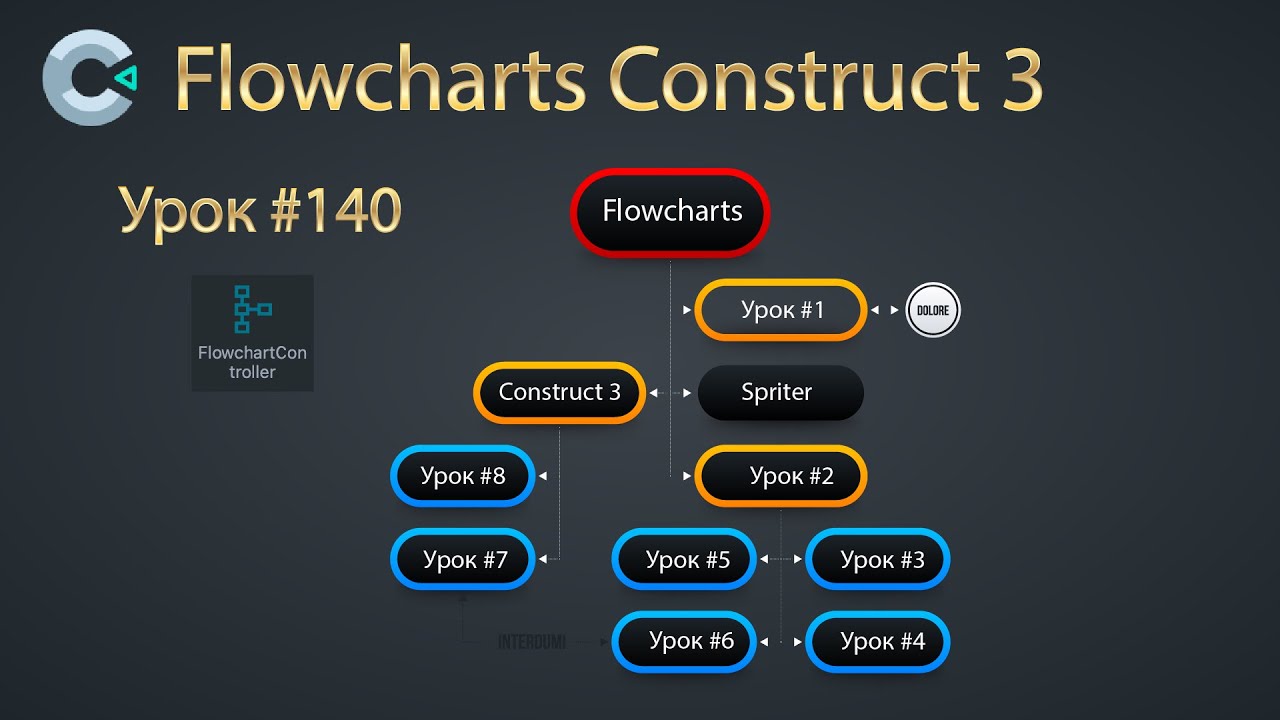 Flowcharts - Теория. Урок #140 | Курс по Construct 3 | Разработка игр ...