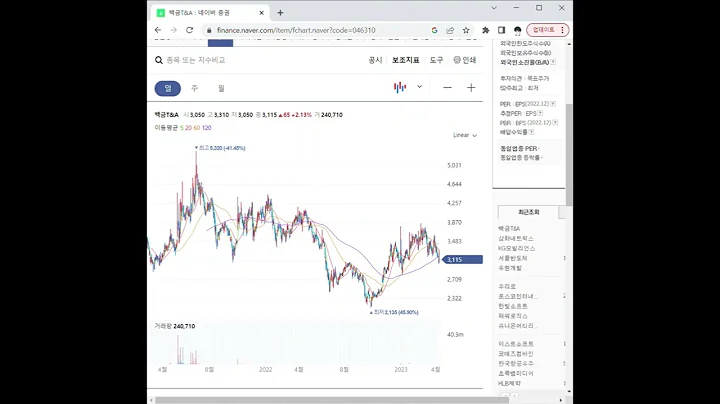 046310백금T&A 주가 전망 및 차트 분석