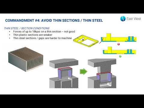 The 10 Commandments of Injection Molding