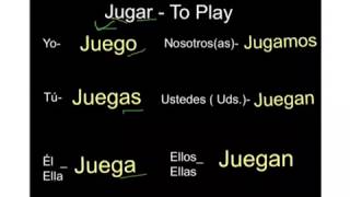 Jugar In Present Tense