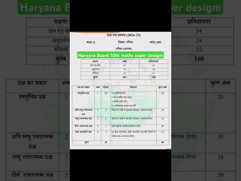 Class 10th maths