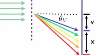 Diffraction Grating HD -- College, AP, SAT MCAT Physics