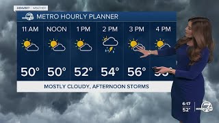 Cool, soggy weather for much of Colorado this week