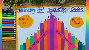 Ascending and descending order Math TLM Math project.Ascending and descending order of 1 to 10
