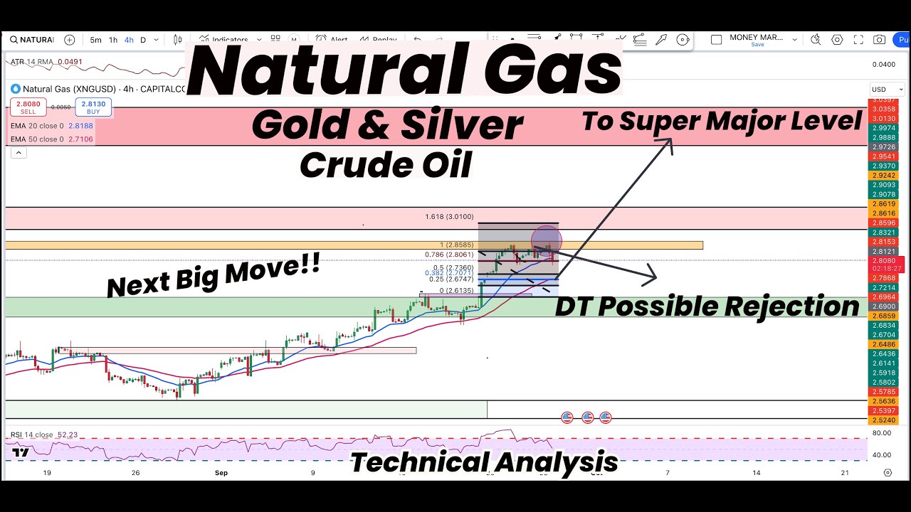 Natural Gas To Super Major Level |Next Big Move ? | Gold | Silver ...