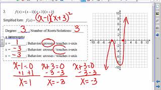 a2 notes investigating roots of polynomial functions