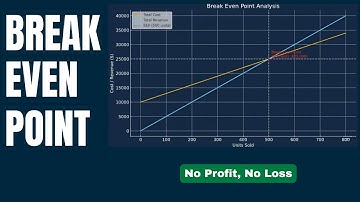 Break Even Point Explained with Graph | Simple Business Guide