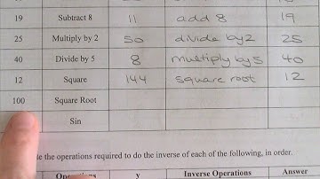 MCR3U Inverse of a Function Part 1