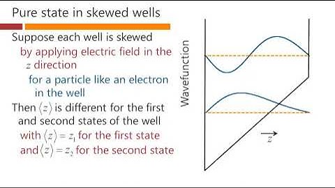 Mixed states with potential wells – David Miller