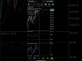 #propfirmtrading #forexbot #metatrader5 #autotradingsoftware #trading #stockmarket #forextrading