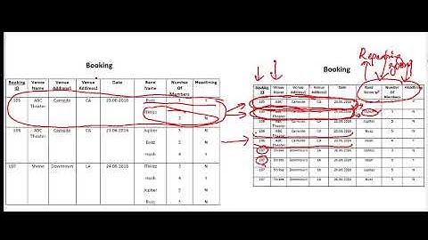 Normalisation 1st Normal Form