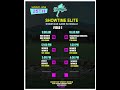 Showtime Elite Field 1 - June 25, 2023 6th Grade