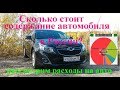 Расходы на содержание Шевроле Круз за год и 22 дня ;)