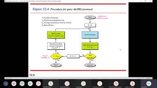 Unit II: Data Link Layer :  Binary Exponential Backoff algorithm