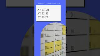 Importance of Filing Income Tax Returns for Loan and Visa Applications | Expert Advice #2023