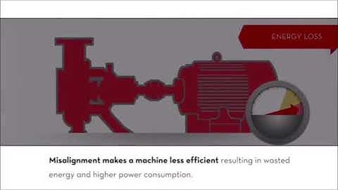 Shaft Alignment of a Rotating Equipment is an essential part of Machinery maintenance