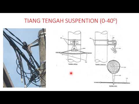 Video: Apa itu diagram jaringan tingkat rendah?