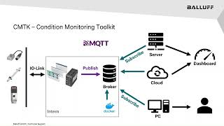 MQTT usage with Balluff BNI, CMTK and BISV