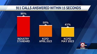 New May numbers show increase in 911 wait times in Kansas City; about 25 percent of dispatcher po...