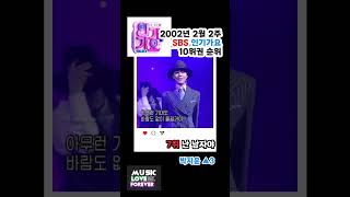 SBS Inkigayo Top 10 Ranking - 2nd Week of February 2002 #shorts #kpop #music #classics #SBSInkigayo
