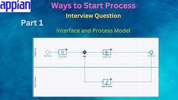 Part 1 - Ways to Start Process  | Appian Interview Question