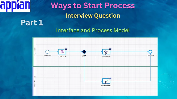 Part 1 - Ways to Start Process  | Appian Interview Question