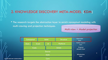 ICAASE2020 | Towards Architectural view-Driven Modernization