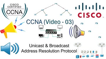 ARP (Address Resolution Protocol), Unicast, and Broadcast Explained