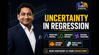 Uncertainty in Regression | Bayesian Regression, Ensemble Method & Monte Carlo Simulation