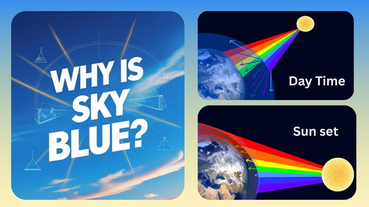 Unveiling the Sky’s Secrets | Why Is It Blue | Sunset Red and Clouds ...