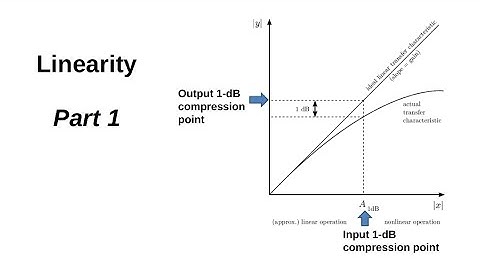 #142: Linearity Part 1