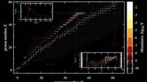 rp-process in the X-ray burst