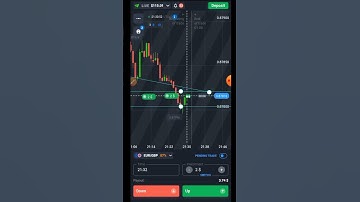 Binary option sure shot trading stategy 2023 #quotex #shorts #binaryoptions #marketanalysis