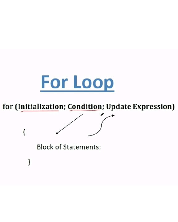 Demystifying the 'For' Loop Syntax in C Programming - YouTube