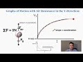 Understanding Air Resistance and Projectile Motion