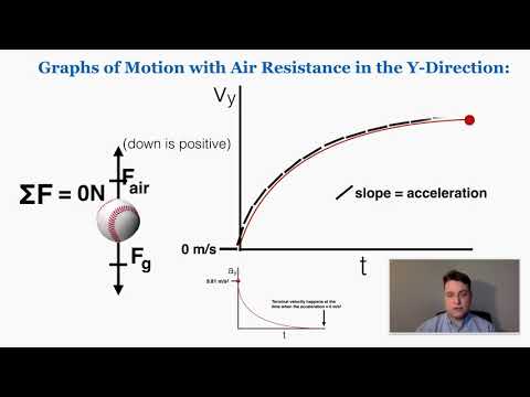 वीडियो: वायु प्रतिरोध गिरने वाली वस्तु के वेग को कैसे प्रभावित करता है?