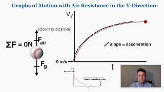 Air Resistance on Projectiles & Terminal Velocity - IB Physics