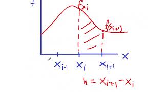 Numerical Solution to CE Problems Lesson 6