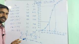 Term 2 Icse Exercise 26 B Last Part By Sulav Sir.....