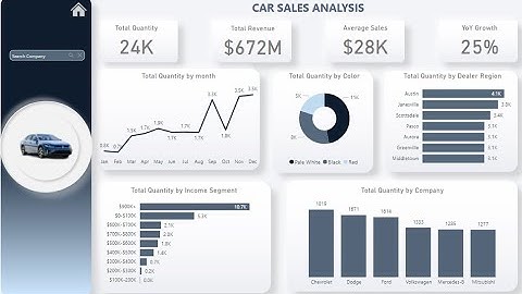 Dynamically Add Images in Power BI | Step-by-Step Tutorial