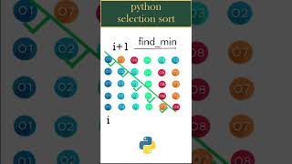 Selection Sort | Simple Python Tutorials | #Shorts #python