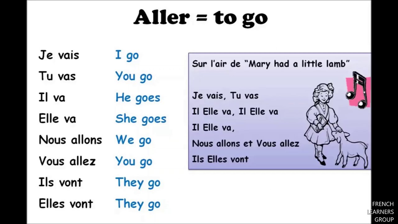 French Lesson 3 verbs/irregular conjugation être/avoir/fairê/aller - YouTube