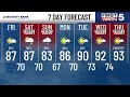 Dodging weekend storm chances